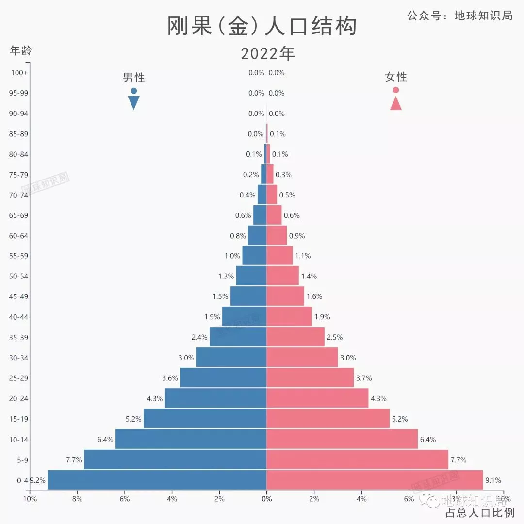这个人口即将破亿的非洲国家能否将人口负担转化为红利- 湖南省中非经贸合作促进研究会